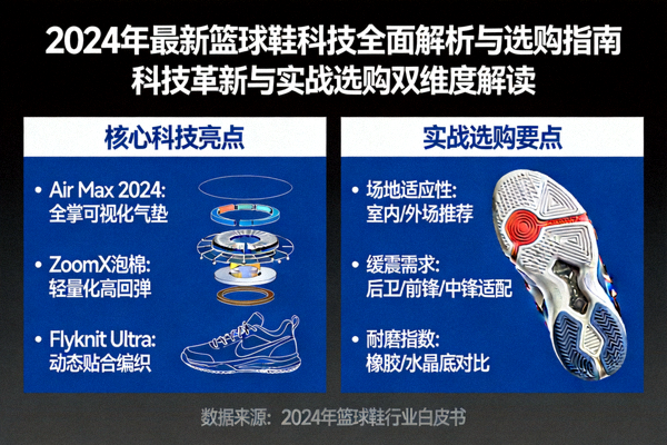 2024年最新篮球鞋科技全面解析与选购指南